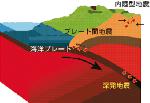 天災と人災